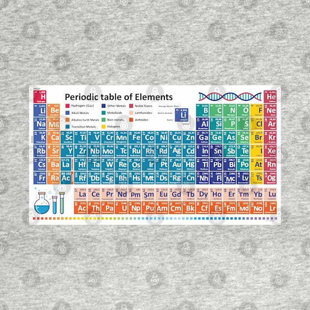 The Periodic Table of Elements by Peter the T-Shirt Dude